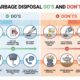 Visual guide showing proper and improper items for garbage disposal use highlighting best practices